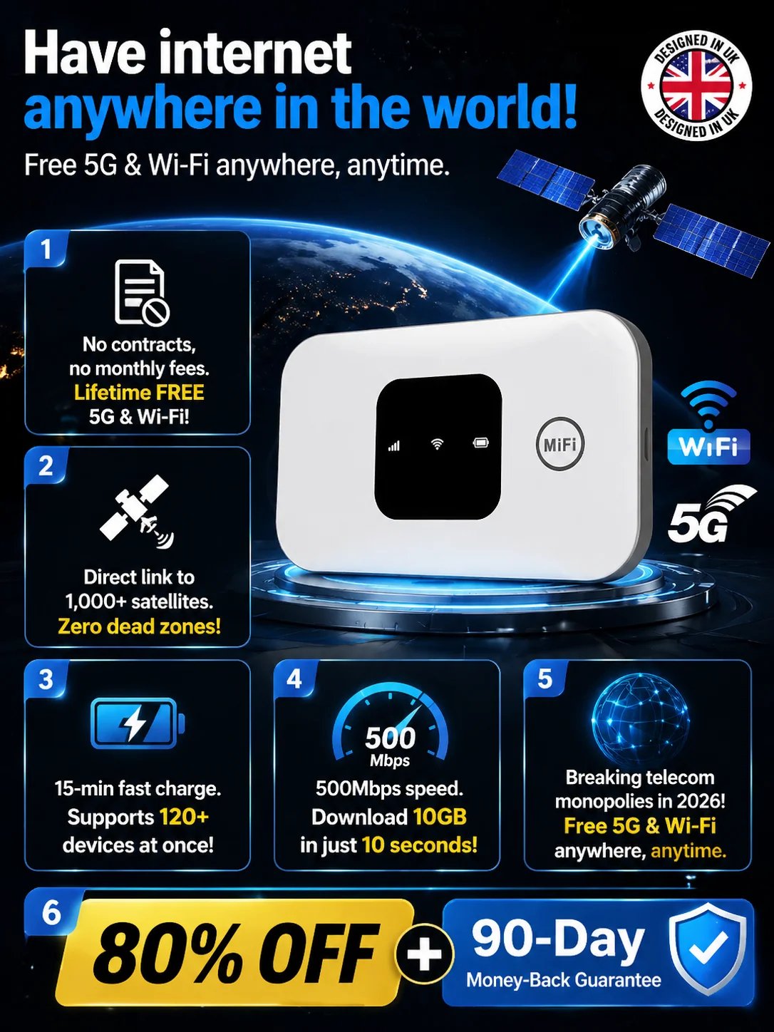 One-Time Purchase for Lifetime Free Global 5G+ Internet