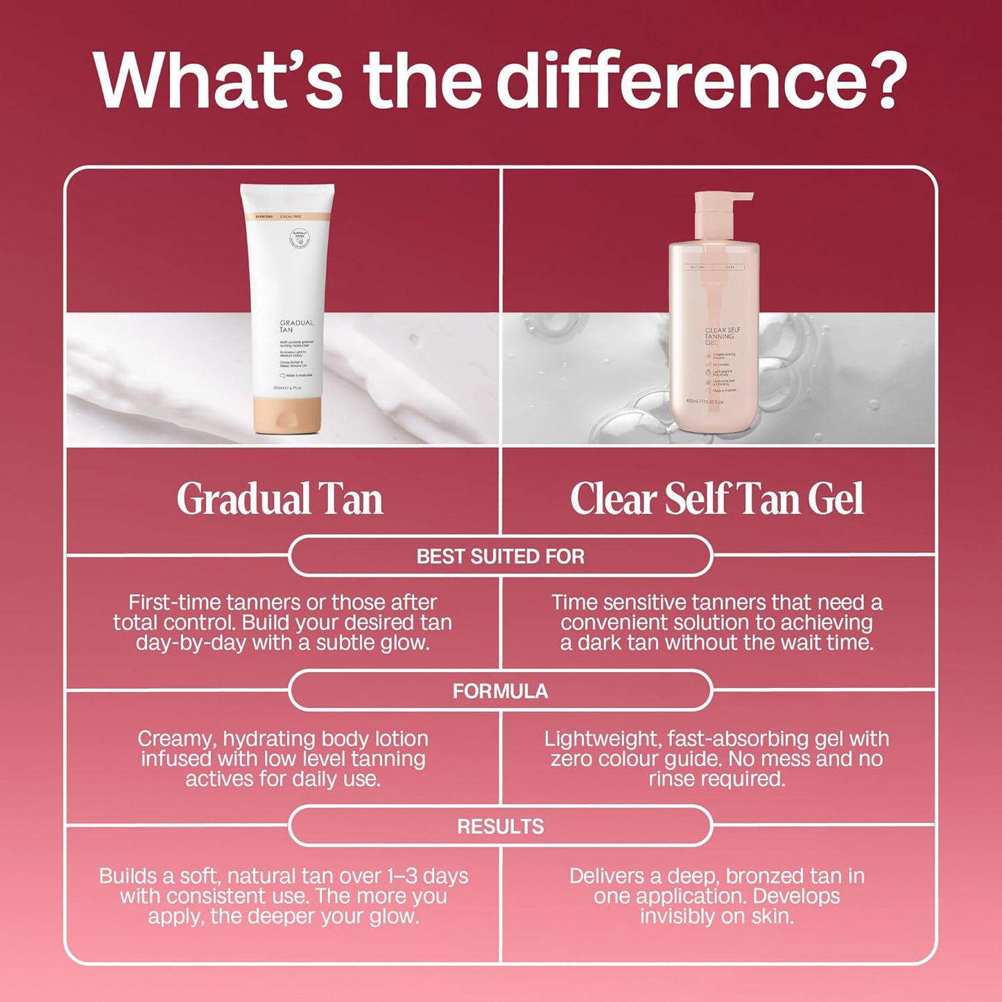 ☀️Summer Sale 49% Off☀️Clear Self Tanning Gel--Sunless Tanning, Whole Body, Tropical Scent
