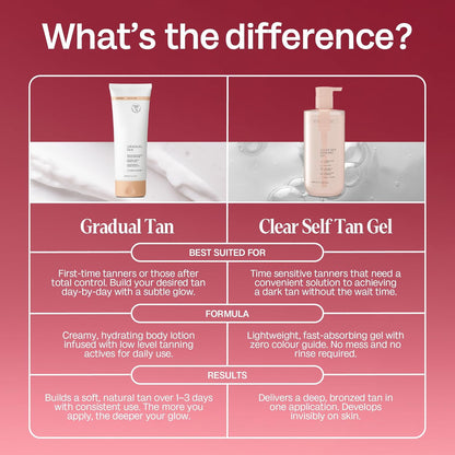 ☀️Summer Sale 49% Off☀️Clear Self Tanning Gel--Sunless Tanning, Whole Body, Tropical Scent